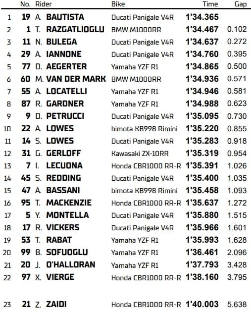 SBK Assen, FP1 : Bautista donne le ton devant Razgatlioglu !