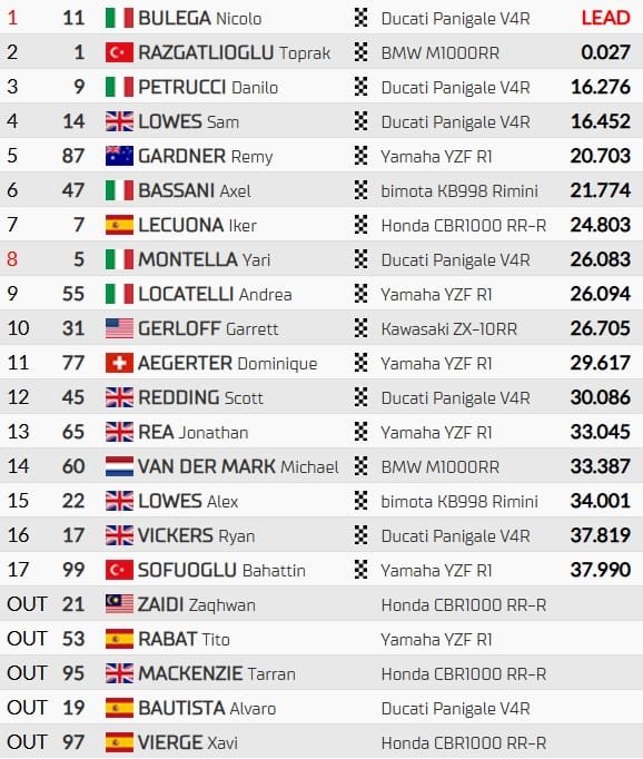 SBK Most : Bulega bat Razgatlioglu de 0,027s !