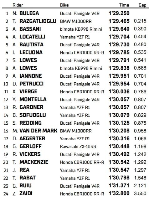 SBK Crémone : Bulega devant Razgatlioglu en FP2