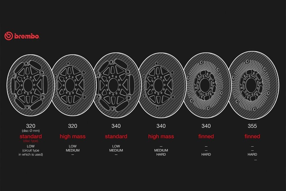 Les freins Brembo mis à la disposition des équipes de MotoGP.
