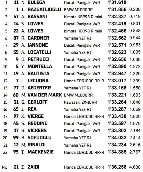 Superpole Misano : Le duel Bulega / Razgatlioglu se poursuit