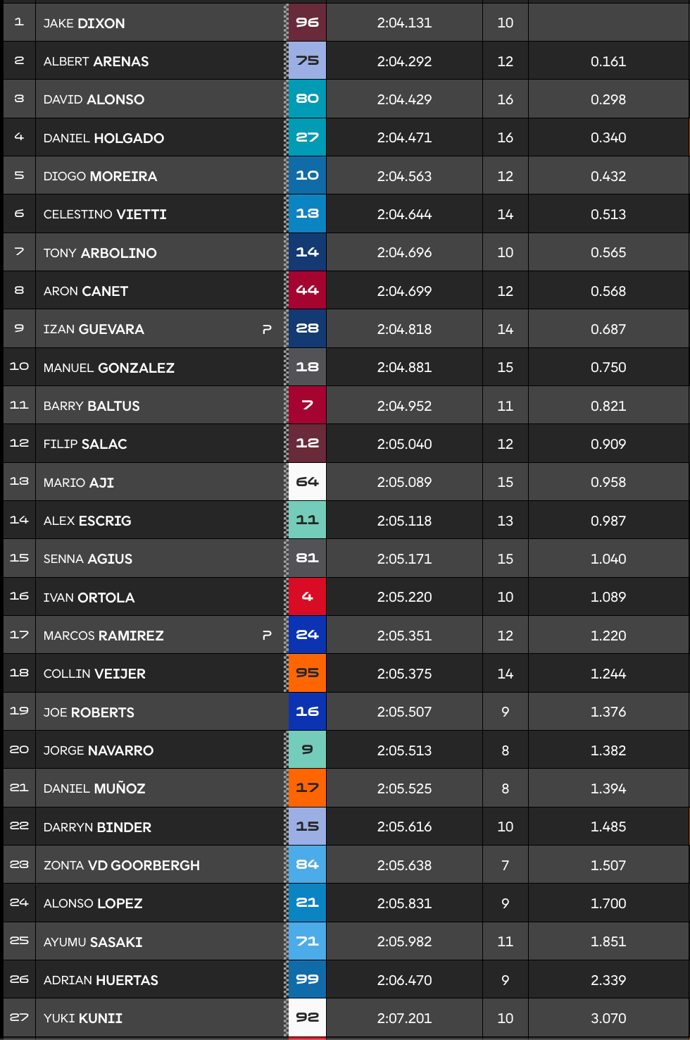 Malaisie, Moto2 (FP1) : Dixon devant Arenas et Alonso