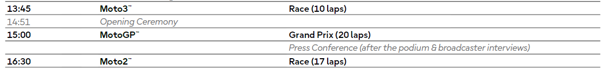 Malaisie : Le programme modifié