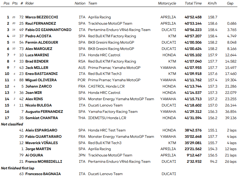 MotoGP, Valence, Canal+ : Revivez les temps forts du dernier Grand Prix en vidéo !