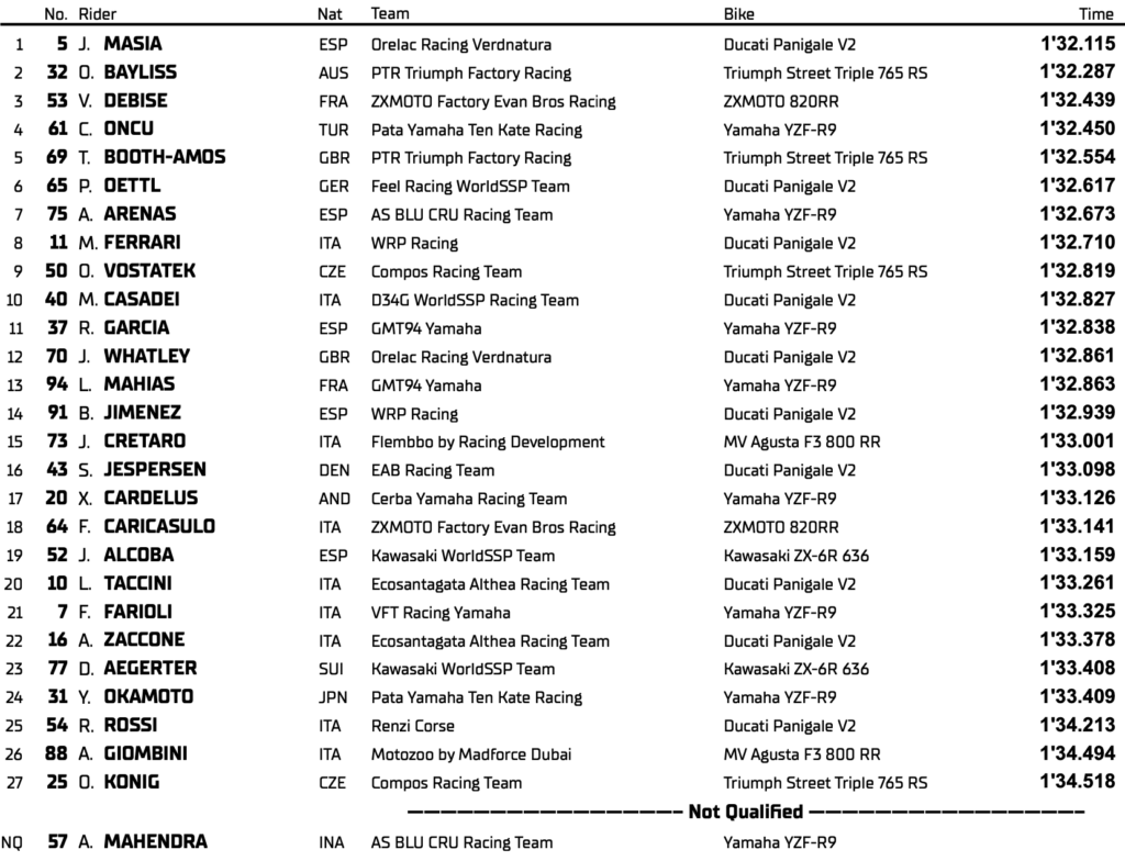 WorldSSP Phillip Island : Valentin Debise et ZXMOTO signent des débuts en fanfare