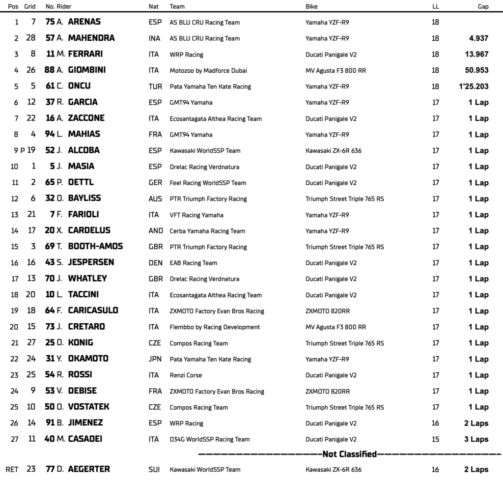 WorldSSP Phillip Island, J3 : Albert Arenas s’offre une victoire stratégique