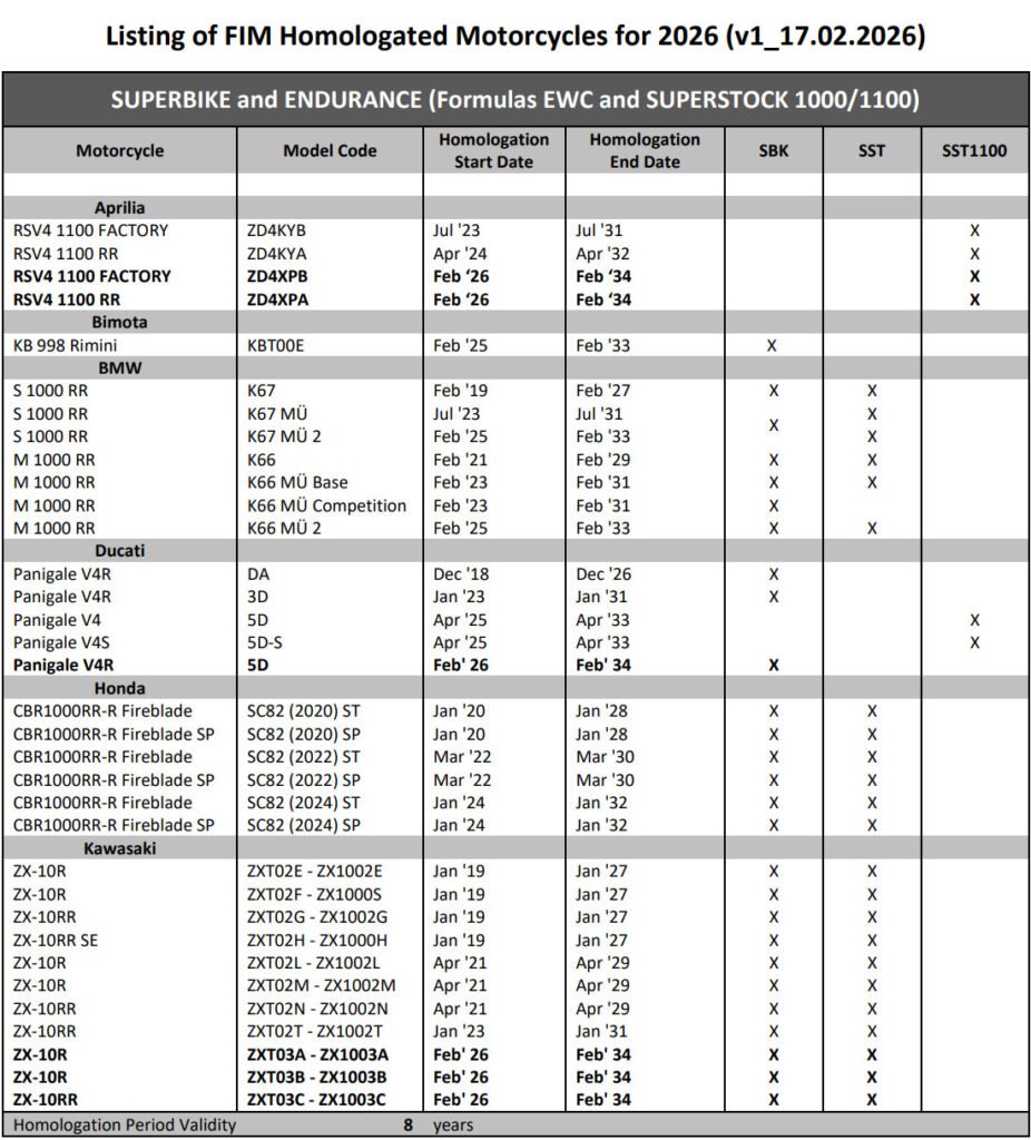 WorldSBK, Homologation FIM : Votre moto est-elle éligible à la compétition ?