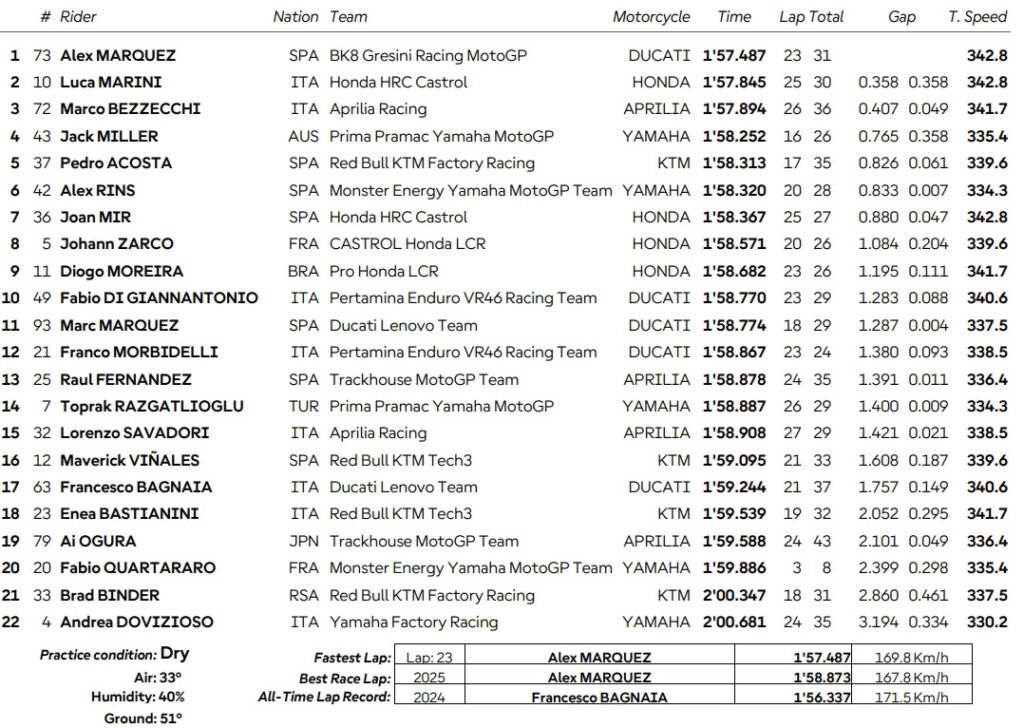 MotoGP, Test Sepang J1, Johann Zarco (Honda/11) : « La moto est compétitive »